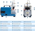 CREWORKS PCP Kompressor 300bar Kompressor Hochdruck Hochdruckluftpumpe 1800W 30Mpa 4500PSI Elektrischer Luftkompressor PCP-Luftpumpe für Druckluftpistole (Ohne voreingestellten Druck)