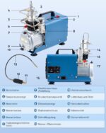CREWORKS PCP Kompressor 300bar Luftkompressor 4500PSI Hochdruckluftpumpe 1800W Kompressor Hochdruck 30Mpa Tauchkompressor Manueller Stopp für Paintball-Luftgewehr PCP-Gewehr Luftpistole Tauchflasche